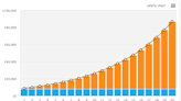 £8,000 in cash? Here’s how I’d invest for a £6,960 second income