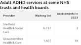 Data on adult ADHD service backlogs in the UK