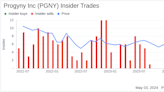 Insider Sale: President Michael Sturmer Sells Shares of Progyny Inc (PGNY)