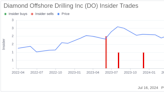 Insider Sale: President and CEO Bernie Wolford Sells Shares of Diamond Offshore Drilling Inc (DO)