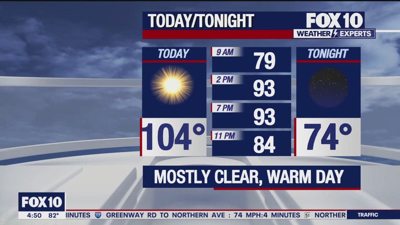 Arizona weather forecast: We are officially in a toasty stretch