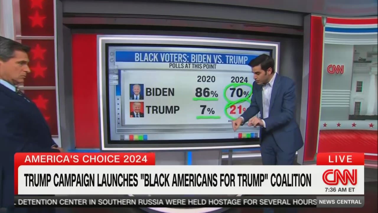 Harry Enten: Trump's Strength with Black Voters 'Historic'