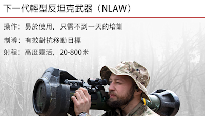 美國提供610億元軍事援助後，烏克蘭可獲得哪些武器？ - The News Lens 關鍵評論網