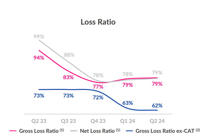 3 Reasons to Buy Lemonade Stock Right Now