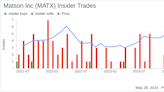 Insider Sale: Chairman & CEO Matthew Cox Sells 9,862 Shares of Matson Inc (MATX)