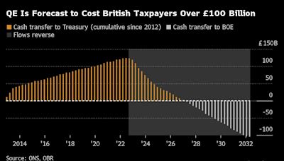 Hunt May Net £10 Billion for Tax Cut if BOE Shifts on Asset Sales