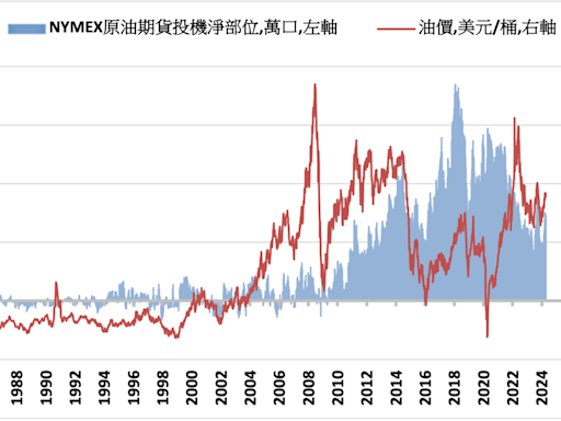 《油價》中東局勢緊張 NYMEX原油上漲0.3%