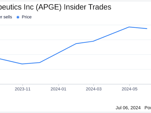 Insider Sale: Carl Dambkowski Sells Shares of Apogee Therapeutics Inc (APGE)