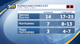 NOAA releases 2024 hurricane season outlook