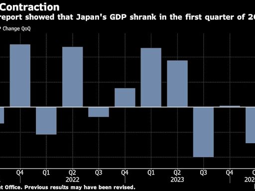 日本政府下調本財年經濟成長預測 因消費疲軟