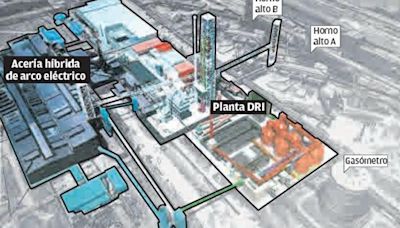 Bélgica dará energía barata a Arcelor para desbloquear una planta verde como la de Gijón