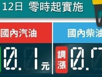 中油：明日起國內汽油價格調降0.1元，柴油調漲0.7元