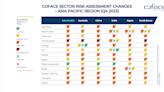 Coface Country and Sector Risk Barometer – Q4 2023: 2024, a pivotal year