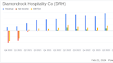 Diamondrock Hospitality Co (DRH) Reports Mixed Results for Q4 and Full Year 2023