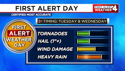 First Alert Forecast: Multiple First Alert Weather Days this week