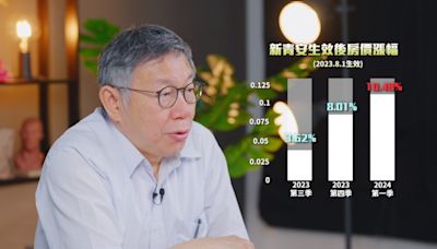 柯文哲轟新青安成炒防元兇