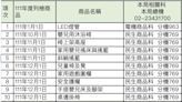 [賣家提醒]經濟部標準局通知111至113年度依商品檢驗法新增應施檢驗商品名單