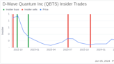 Insider Sale: Director Emil Michael Sells 111,938 Shares of D-Wave Quantum Inc (QBTS)