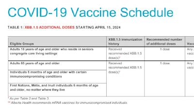 Updated Alberta Covid-19 vaccine advice misrepresented online