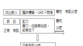 〈醫師專欄〉肌少症-4