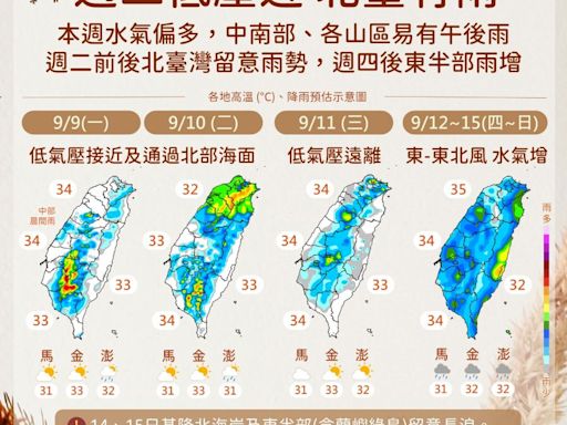 一圖看一周天氣！水氣偏多、氣溫稍降 留意熱帶系統發展 | 蕃新聞