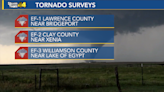 NWS survey results are in for Illinois counties