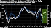 Traders See Consumer Optimism Surviving Vote