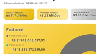 Painel mostra uso de verbas públicas na reconstrução do RS; acompanhe | GZH