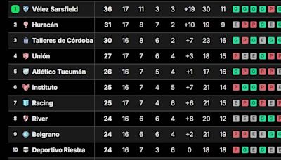 Tabla de posiciones de la Liga Profesional 2024, en vivo: así se juega la fecha 17