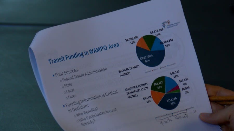 WAMPO studying options for expanding Wichita regional transit