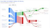 ABB Ltd's Dividend Analysis