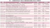 技專校院學生校外實習之回顧與省思（上）