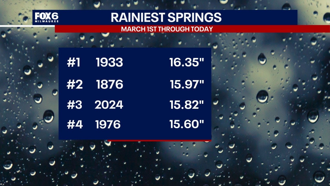 Southeast Wisconsin rainy spring; 3rd highest rain total noted