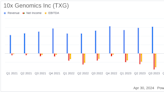 10x Genomics Inc (TXG) Q1 2024 Earnings: Misses Analyst Expectations Amidst New Product Launches