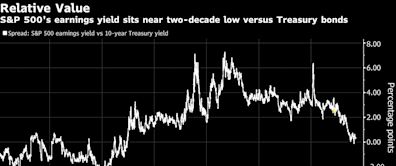 Powell’s Soft-Landing Dream In Danger as Traders Hedge Inflation