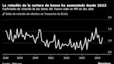 Volatilidad en el mercado de bonos hace del “comprar y olvidar” una estrategia perdedora