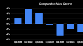 Is Home Depot Stock Going to $390? 1 Wall Street Analyst Thinks So.