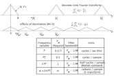 Downsampling (signal processing)