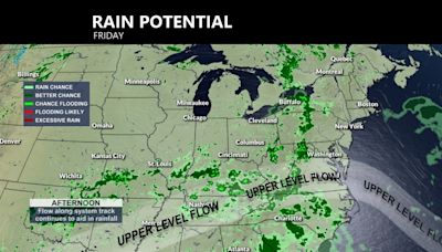Rain & storms return to Columbus area