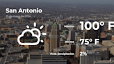 San Antonio, Texas: el tiempo para hoy sábado 25 de mayo - La Opinión