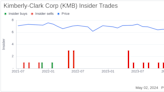 Insider Sale: President, EMEA Doug Cunningham Sells Shares of Kimberly-Clark Corp (KMB)