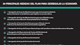 La privatización de las empresas públicas entró en el DNU de Milei: el futuro de Aerolíneas Argentinas