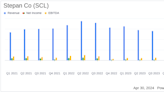 Stepan Co Reports First Quarter 2024 Results: A Closer Look at Financial Performance and Market ...