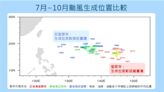 反聖嬰發展！氣象署估今年颱風生成位置「較靠近台灣」 2至4個會接近