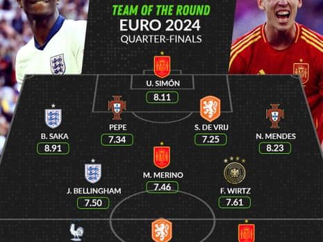 Euro 2024: countdown to Spain v France and Netherlands v England semi-finals – as it happened