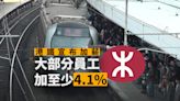 港鐵公布加薪2.05%至6.15%