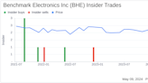 Insider Sale: SVP, Chief Technology Officer Jan Janick Sells Shares of Benchmark Electronics ...