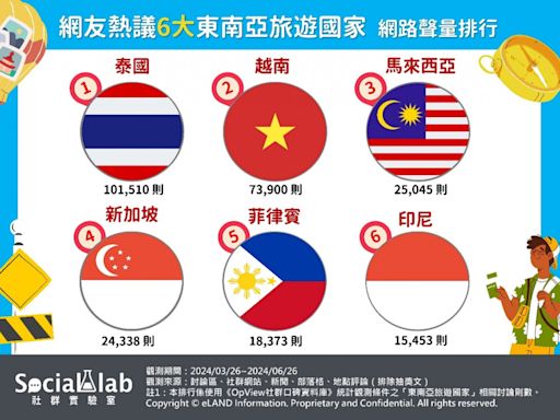 現在就訂機票！ 6大「東南亞旅遊國家」帶你探索南洋風情