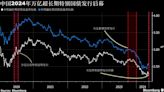 中国万亿特别国债发行启动 首批30年期需求向好利率略低于二级