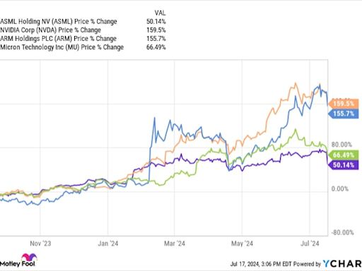 Nvidia Drags Semiconductor Stocks Lower Today